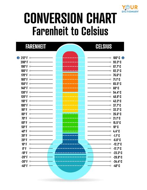 19.5 centigrade to fahrenheit|what temp is 19 celsius.